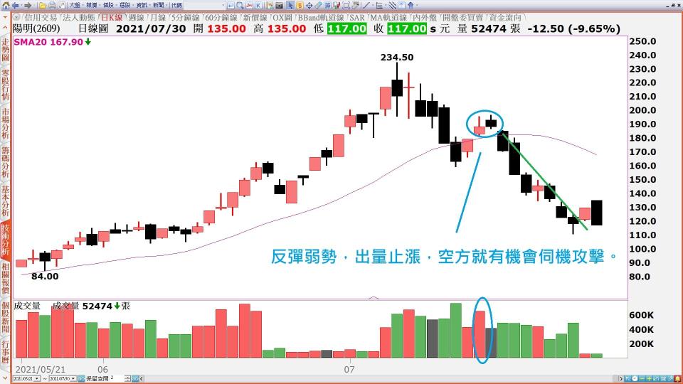 豁達的心態，成就投資高手