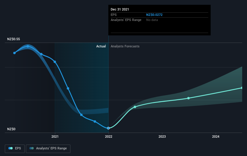 earnings-per-share-growth