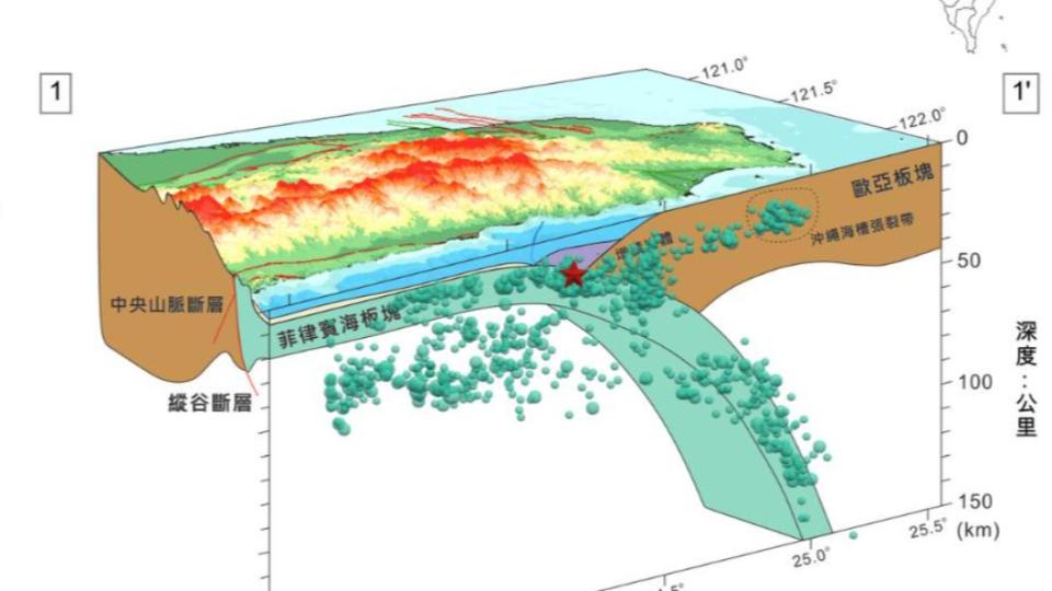 花蓮大地震有專家認為和2022年引發918強震的縱谷斷層有關。（圖／國家災防中心）