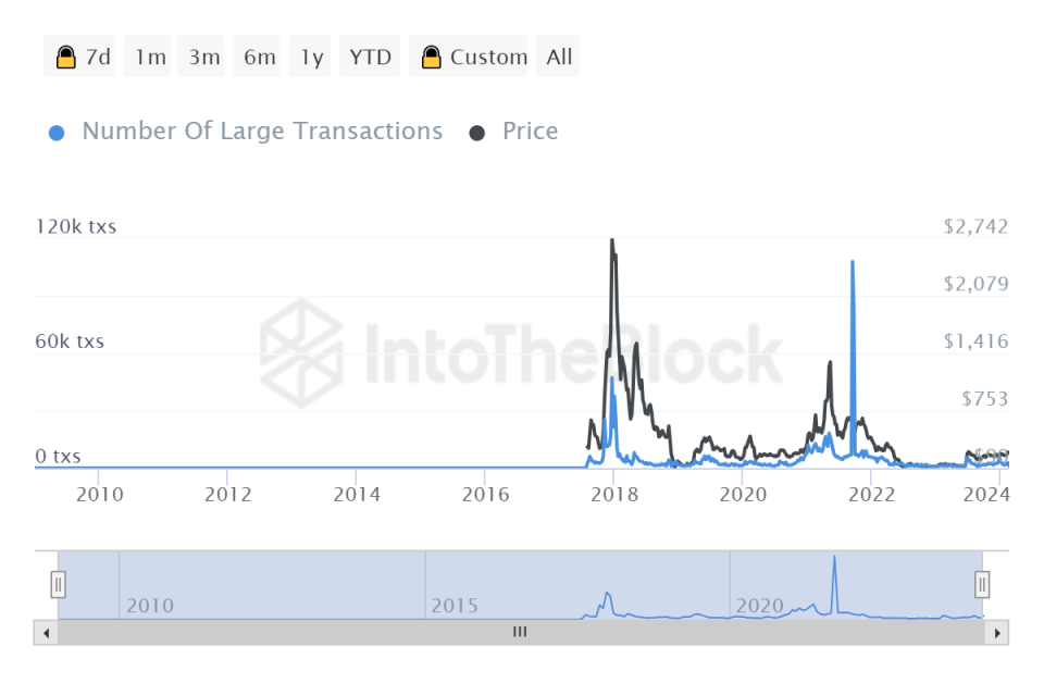 ¿Se avecina una corrección pronunciada para Bitcoin Cash?