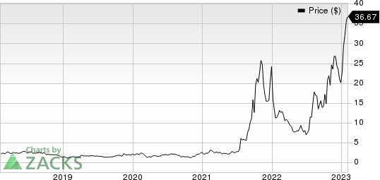 Aehr Test Systems Price