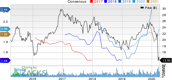 Hilltop Holdings Inc. Price and Consensus