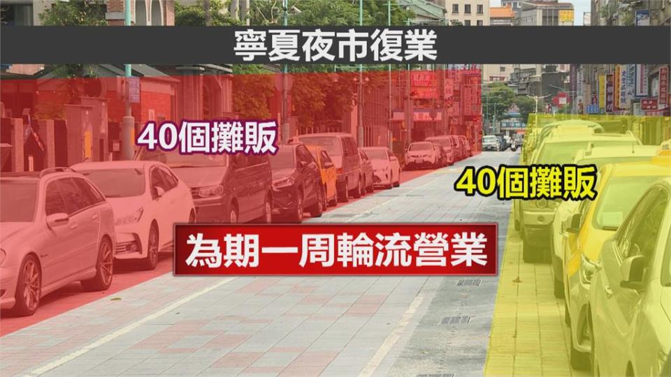 夜市撐不住想微解封！北市夜市明復業不同調　外界憂成防疫破口