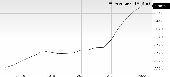 Apple Inc. Revenue (TTM)