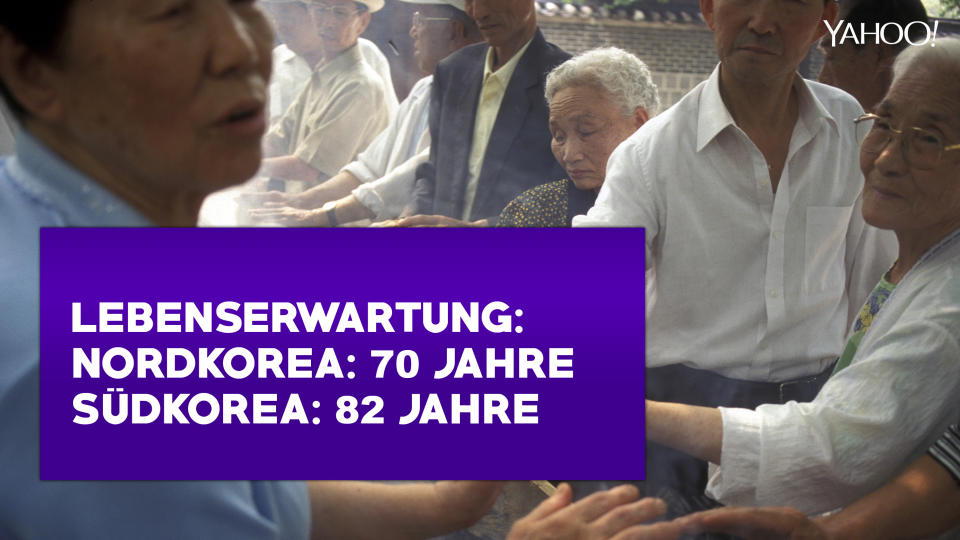 <p>Die Südkoreaner leben im Schnitt zwölf Jahre länger. Seit Mitte der Achtziger entwickelt sich die Lebenserwartung beider Staaten auseinander. Mitte der 90er-Jahre sank sie dazu in Nordkorea massiv, weil mehrere Nahrungsengpässe zu Hungersnöten geführt hatten. Heute leben Nordkoreaner im Schnitt 79 Jahre lang, Südkoreaner 82. (Bild: ddp Images) </p>