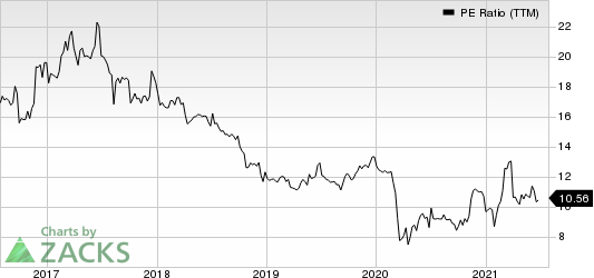 The Community Financial Corporation PE Ratio (TTM)