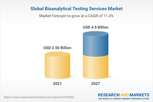 Global Bioanalytical Testing Services Market