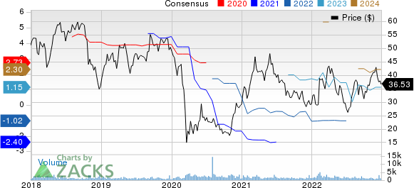 Carpenter Technology Corporation Price and Consensus