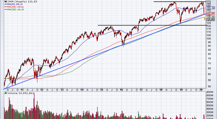 Top Stock Trades for Tomorrow No. 4: Small Caps (IWM)