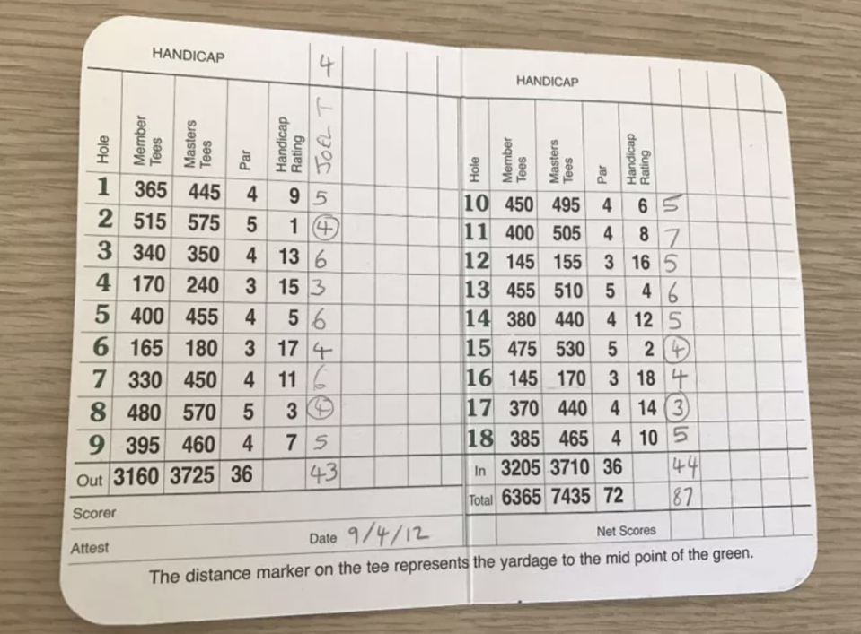 Scorecard from Augusta National