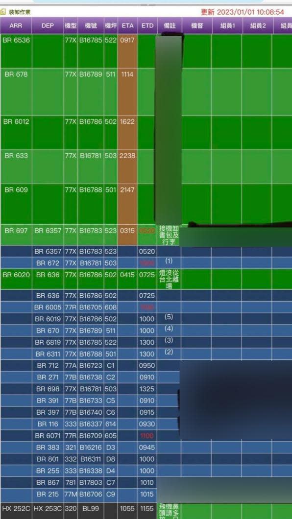 裝機作業分派表上因為沒人力過半是空的。（圖／讀者提供）