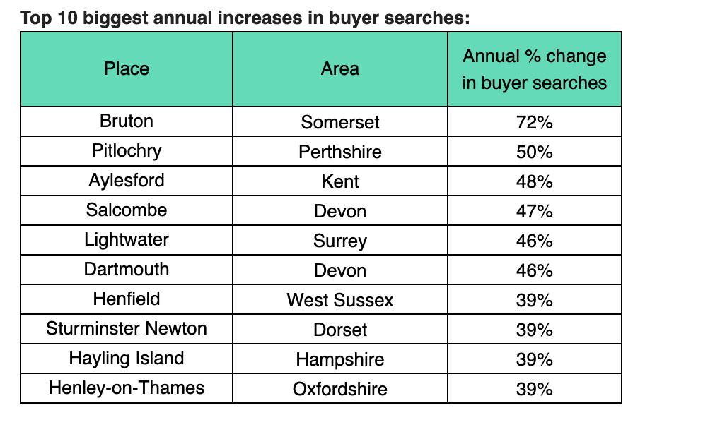 Rightmove