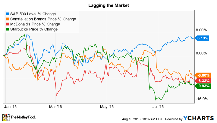 ^SPX Chart