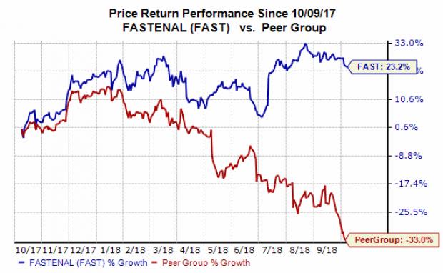 Shares of Fastenal Company (FAST) are up roughly 14% over the last three months. But FAST stock has dipped 3% in the last month in a sign that investors might be nervous about the industrial and construction supplies power. So, let's see what we should expect from Fastenal's Q3 financial results to understand if FAST stock might be worth buying before Wednesday.