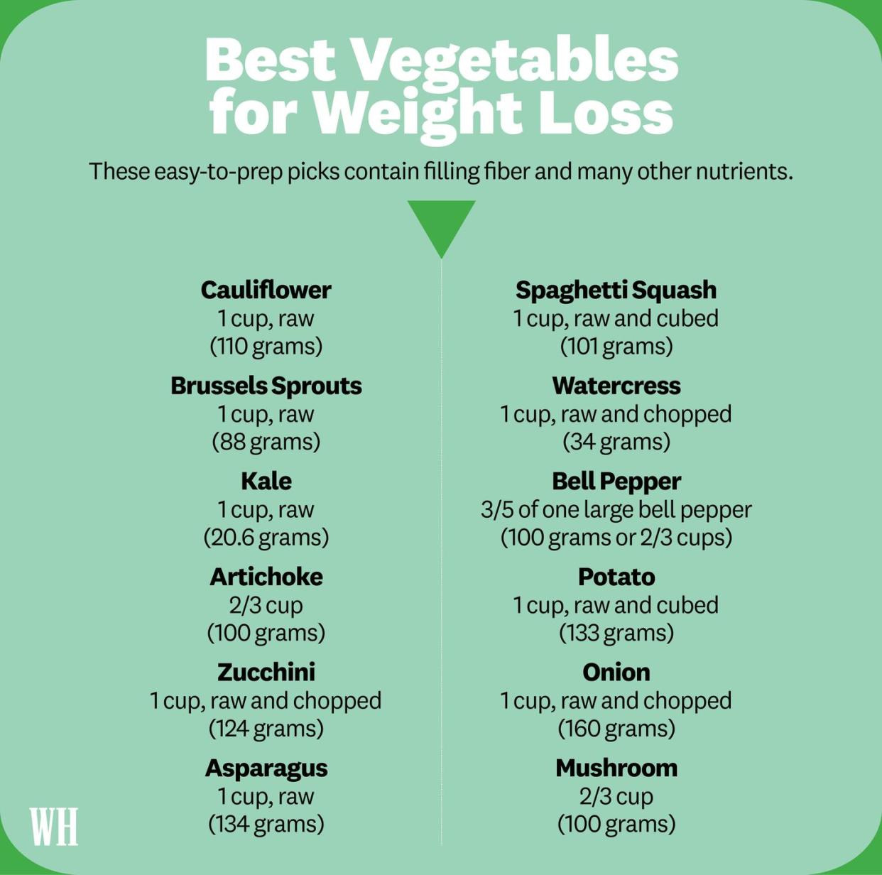 best vegetables to eat for healthy weight loss in 2023