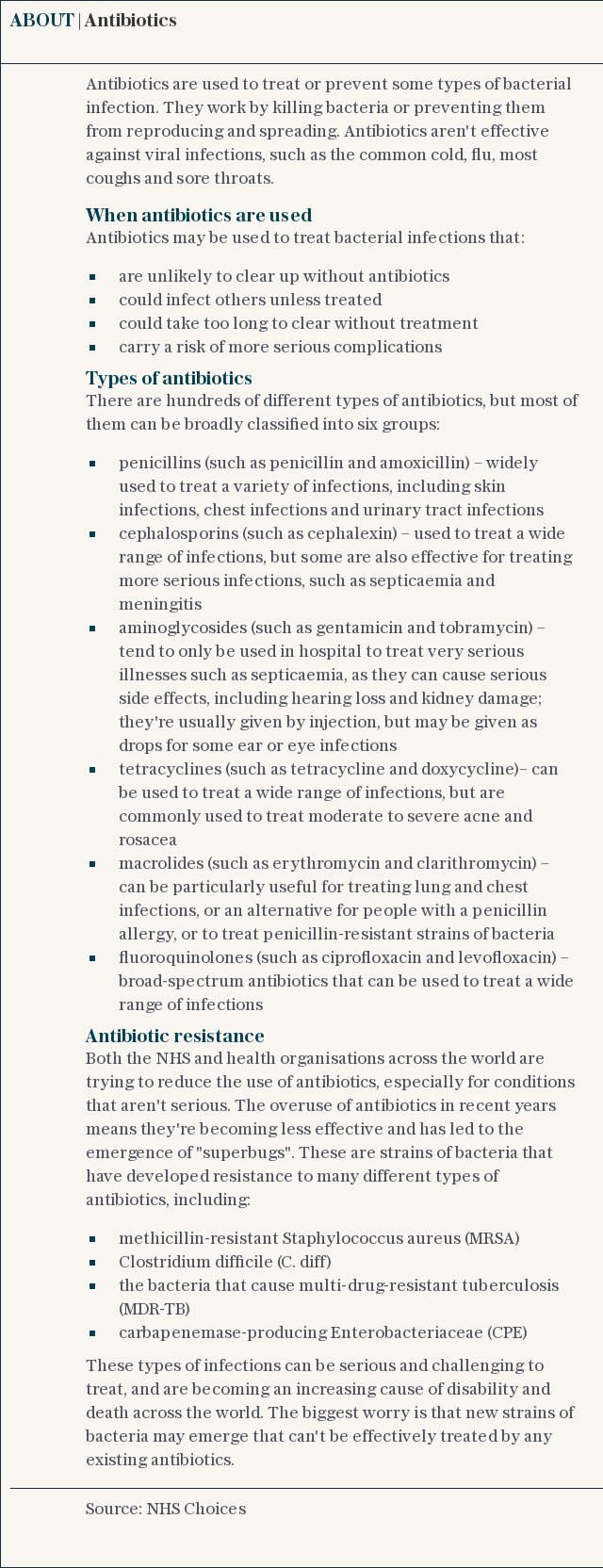 ABOUT | Antibiotics