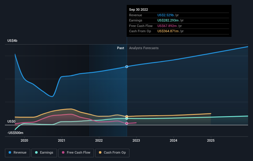 earnings-and-revenue-growth