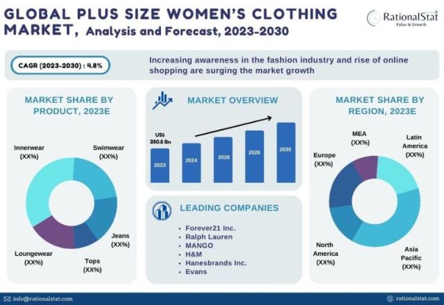 How Clothing Brands Can Win Via the Extended-Size Fashion Market