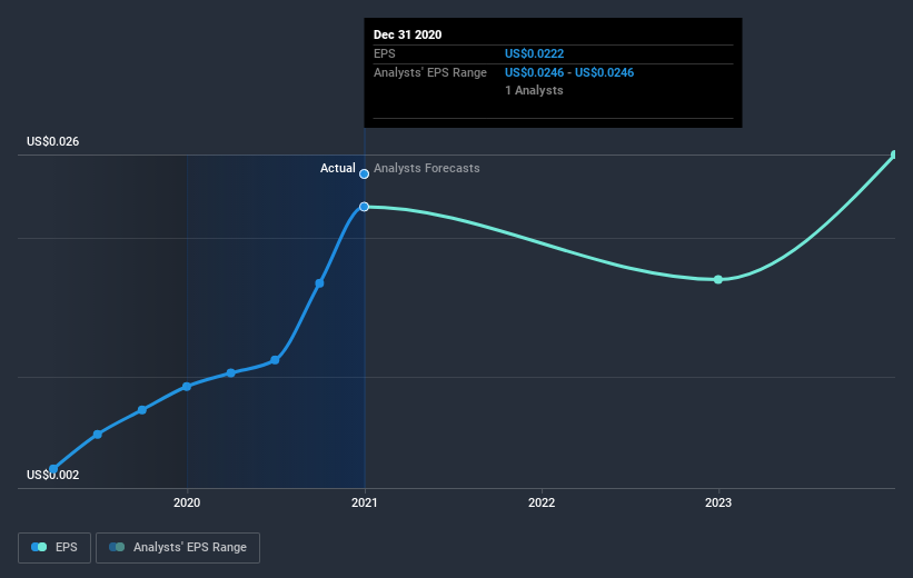 earnings-per-share-growth