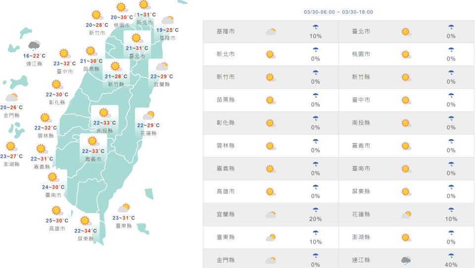 台灣與外島地區今日天氣和氣溫預測。