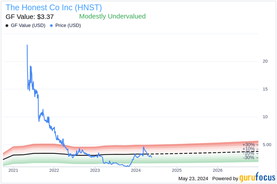 Insider Sale: CEO Carla Vernon Sells 43,317 Shares of The Honest Co Inc (HNST)