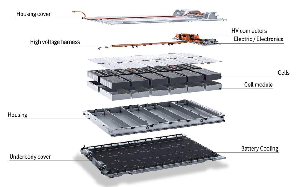 Mercedes EQC lithium-ion battery pack - exploded view