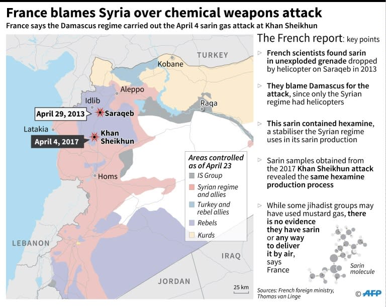 Key points of the French report blaming Syria for the April 4 chemical weapons attack in Khan Sheikhun and update map showing zones of control of the different factions fighting there