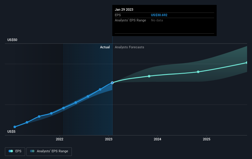 earnings-per-share-growth