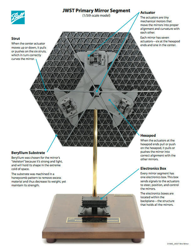 Each of Webb's 18 primary mirror segments features a 