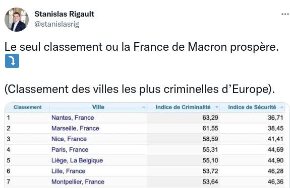 Classement partagé sur Twitter par Stanislas Rigault, président de la Génération Z et candidat aux élections législatives (illustration) (Photo: Capture Twitter)