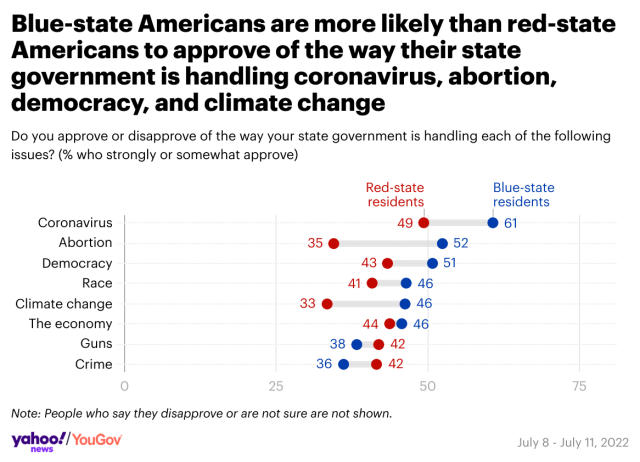 The Filibuster  Red State Blue State