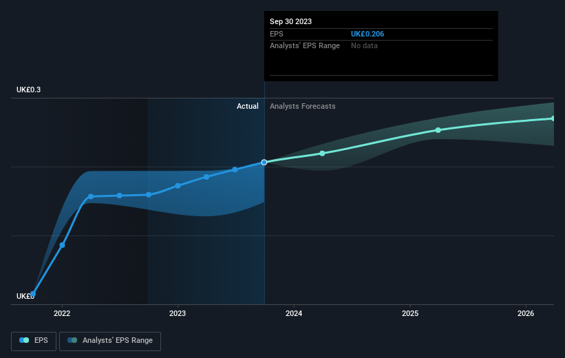 earnings-per-share-growth