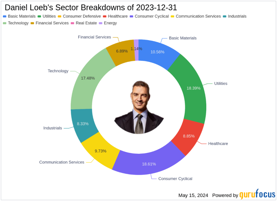 Daniel Loeb's Strategic Emphasis on Alphabet Inc in Q1 2024