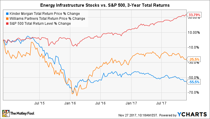 KMI Total Return Price Chart