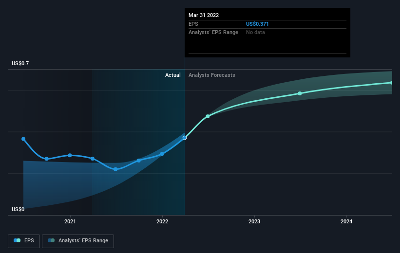 earnings-per-share-growth