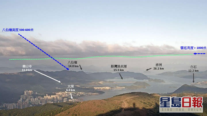 新增大帽山的天氣照片視野廣闊。