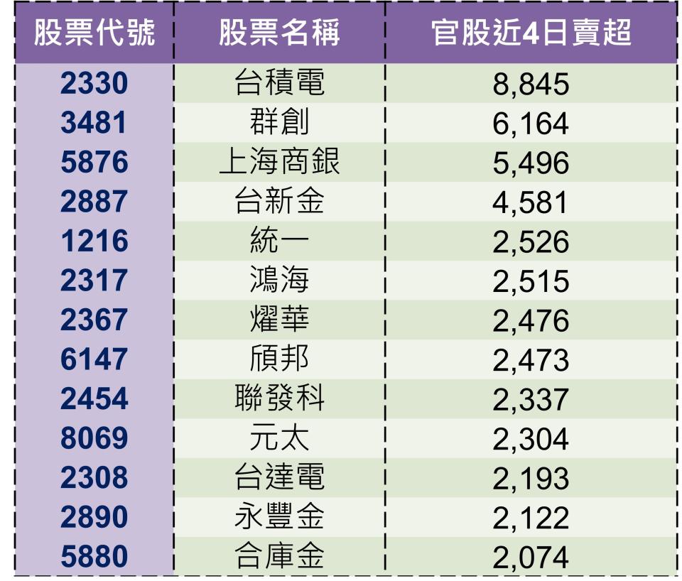 資料來源：CMoney