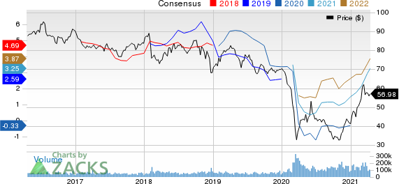 Exxon Mobil Corporation Price and Consensus