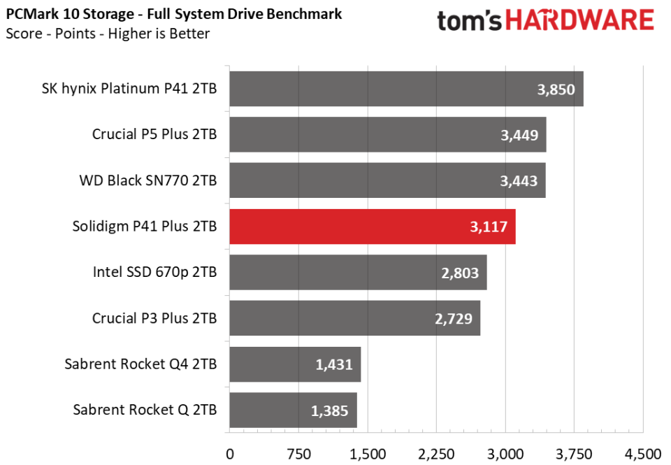 2TB Solidigm P41 Plus SSD