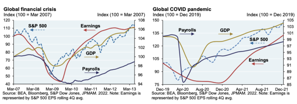 Chart via JPMorgan