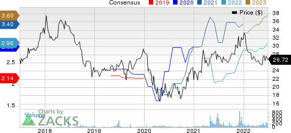 Mid Penn Bancorp Price and Consensus