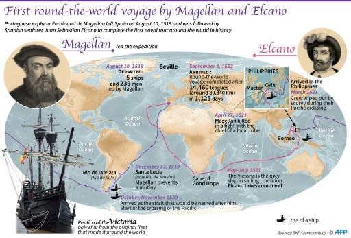 The first voyage around the world was started by Portugal's Ferdinand Magellan but completed by Spaniard Juan Sebastian 500 years ago