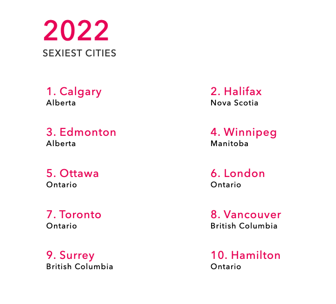 PinkCherry  revealed their list of sexiest Canadian cities. Image via PinkCherry.