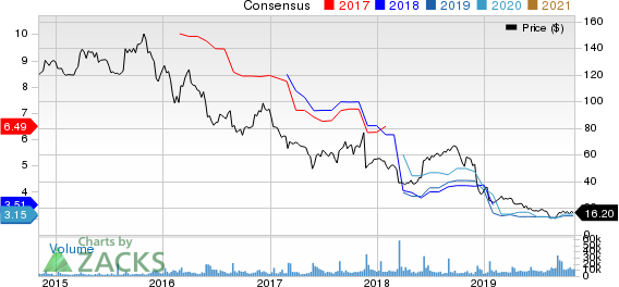 Signet Jewelers Limited Price and Consensus