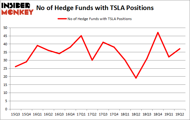 TSLA_oct2019