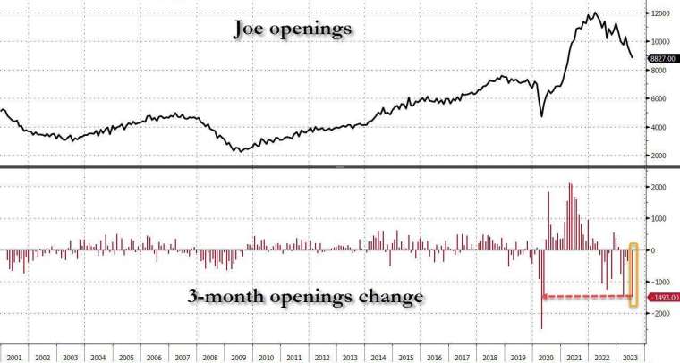 圖：ZeroHedge