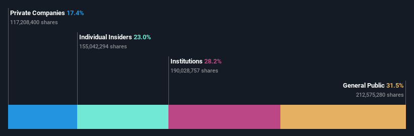 BOVESPA:GGPS3 Ownership Breakdown as at Jun 2024