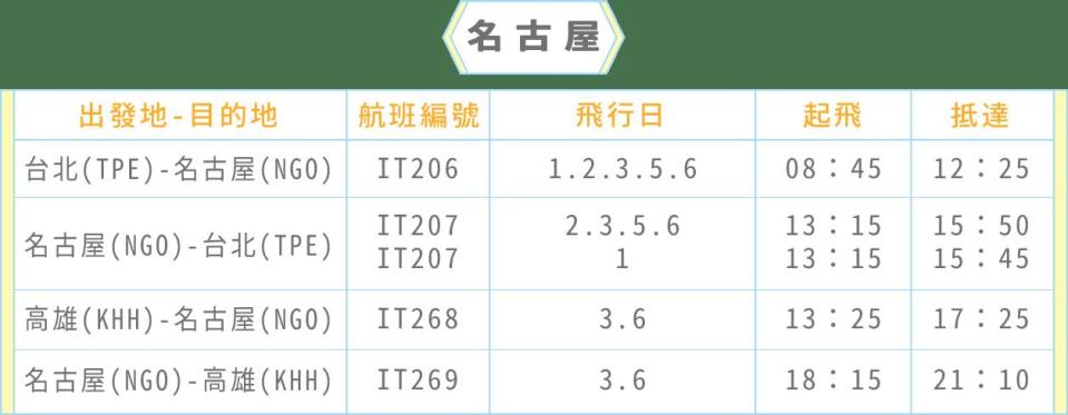 虎航第二波機票冬季優惠懶人包