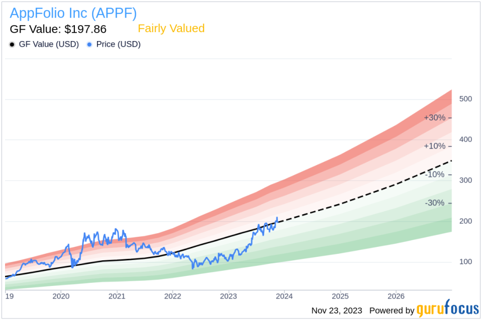 Insider Sell: CEO William Trigg Sells 7,430 Shares of AppFolio Inc (APPF)