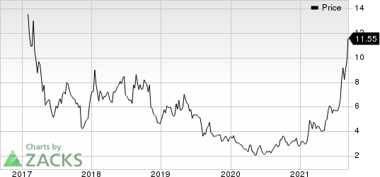 Ramaco Resources, Inc. Price